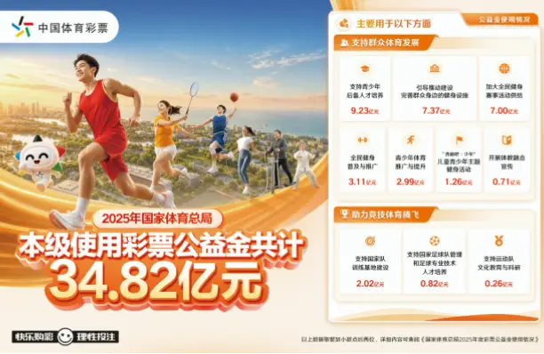 福建体育彩票是纯赌博？公益金全程受监管