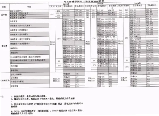 河北体育学院：专业体育院校的独特优势与职业发展路径