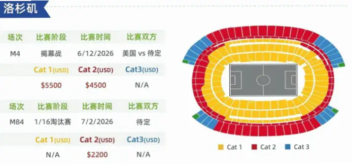 美国主办8场淘汰赛为何每场隔两天？