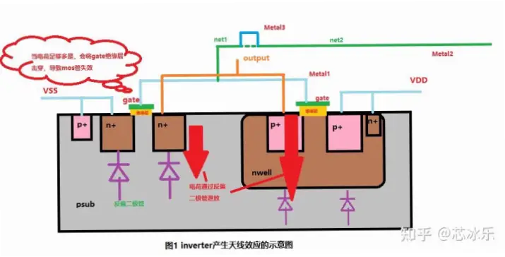 芯片如何配合天线捕捉受力与旋转？