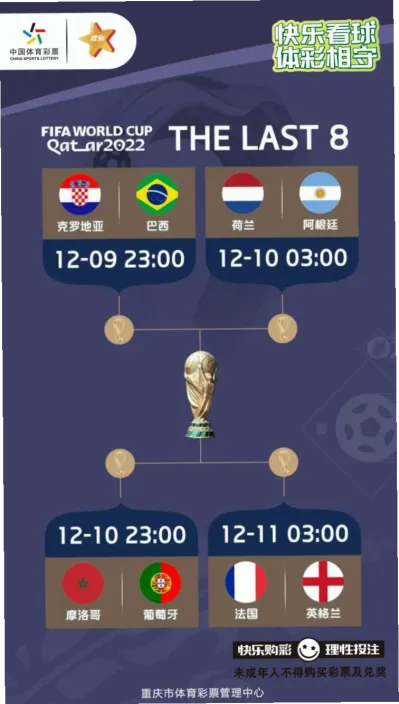 世界杯比分彩 示意图