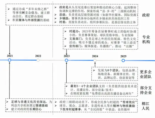 球队战绩低迷，为何文化符号仍代代相传？